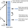 Work Process Software