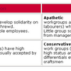 Workgroup Types Software