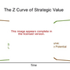 Z Curve Software